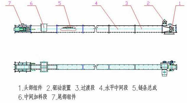 埋刮板輸送機(jī)的類(lèi)型MS型等外形圖和工作原理也可以非標(biāo)定做