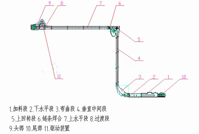埋刮板輸送機(jī)的類(lèi)型MS型等外形圖和工作原理也可以非標(biāo)定做